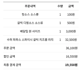 ひとり飲みおつまみ到着