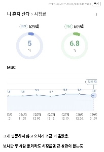 パク・ナレと身長のない私はひとり暮らし 視聴率更新.jpg