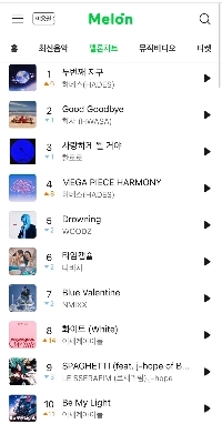 特集となったメロンチャートの現状