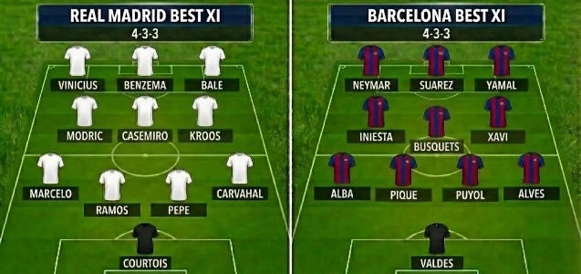 エル・クラシコのシングルマッチの全アセット。ドクチョンvsドチュ