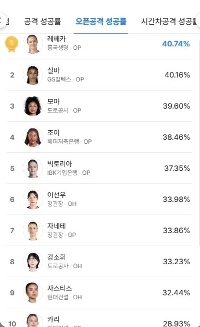ヒョンゴンがカリを変えなければ答えは出ない。