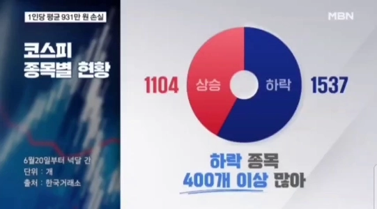 (SOUND)前例のない火事市にもかかわらず、10匹中6匹のアリが失われました。