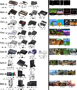 コンソールの世代