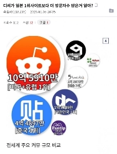 国内No.1サイトを超えるアクセス数のサイト