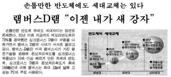 極端に言えば、LGが失敗したのはLG半導体を越えられなかったからだ。