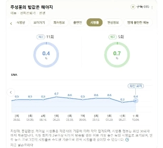 12週連続視聴率0％のエンターテインメント番組