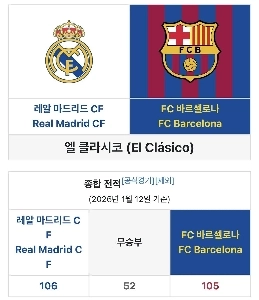 エル・クラシコの歴史