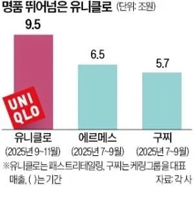 ユニクロのセール情報を更新しました
