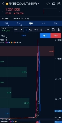 うわー、Upbitコインのいたずらはとても熱いですㄷㄷㄷ