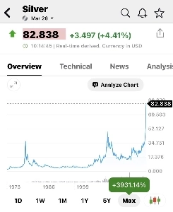 AIバブルではなくシルバーバブルが起こるかもしれない。
