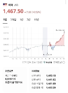 リアルタイムで政府介入に戻る為替レート