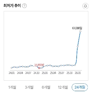 ピスタチオコインの現状
