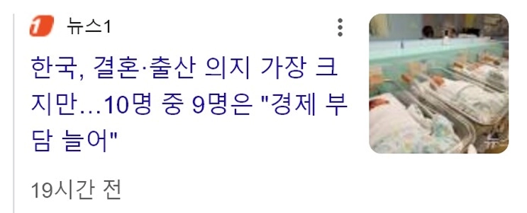 韓国は結婚・出産意欲が最も高い…10人中9人が「「」「経済的負担が増える」」と答えた。