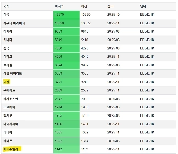 米国の石油会社が揺れる理由