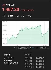 為替レートの更新